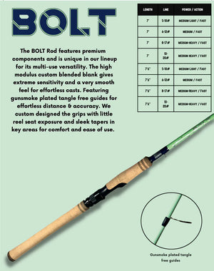 Bull Bay Fishing Rod BOLT Full Grip Rod